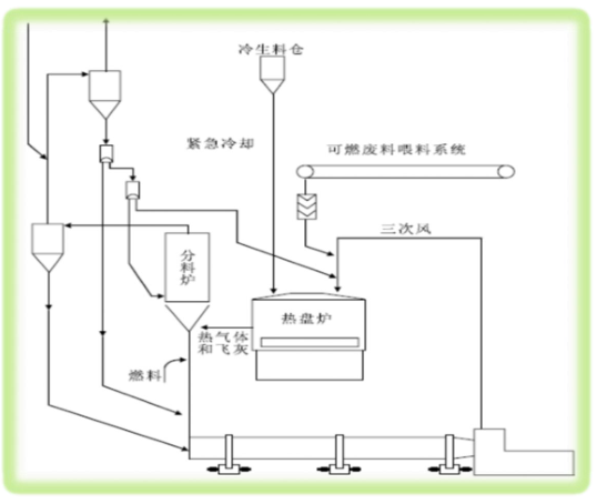 熱盤爐系統(tǒng)
