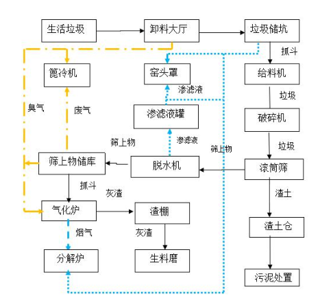 離線式外掛爐(氣化爐