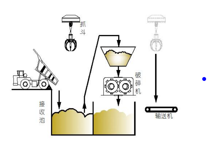 協(xié)同處置危廢工藝污泥泵系統(tǒng)