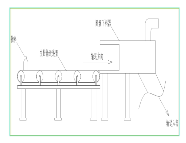 窯尾高難廢物處置
