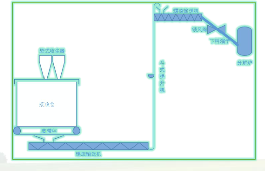 粉狀廢物處置系統(tǒng)